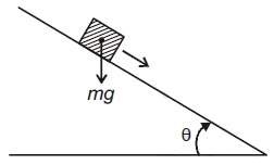 static and kinetic friction between box and plank